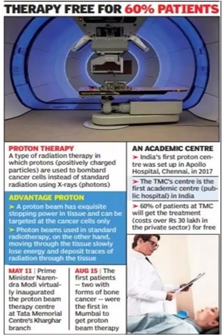 Proton Therapy